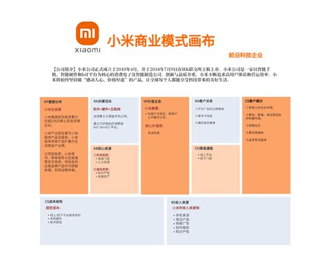 九要素|到底什么是商业模式？